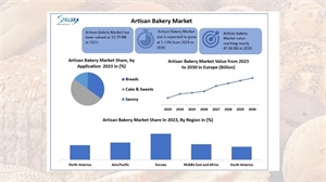 Artisan Bakery Market: Global Industry Analysis and Forecast (2024-2030)
